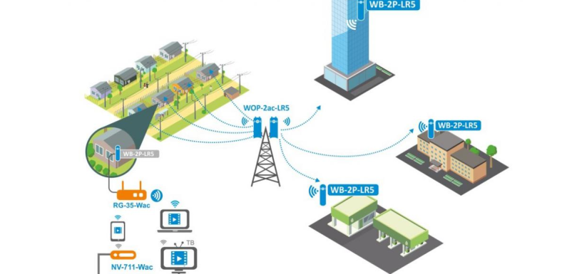 Для чего требуется проектирование Wi-Fi сетей